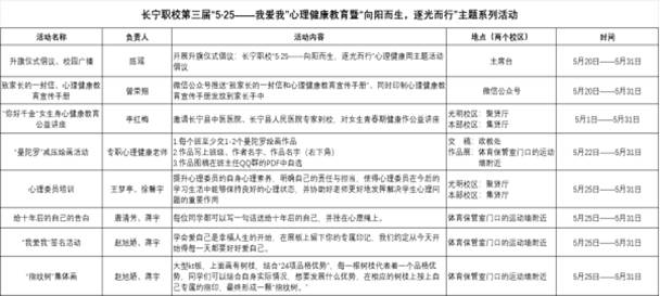 向阳而生  逐光而行 我校开展第三届“5.25”心理健康教育周系列活动