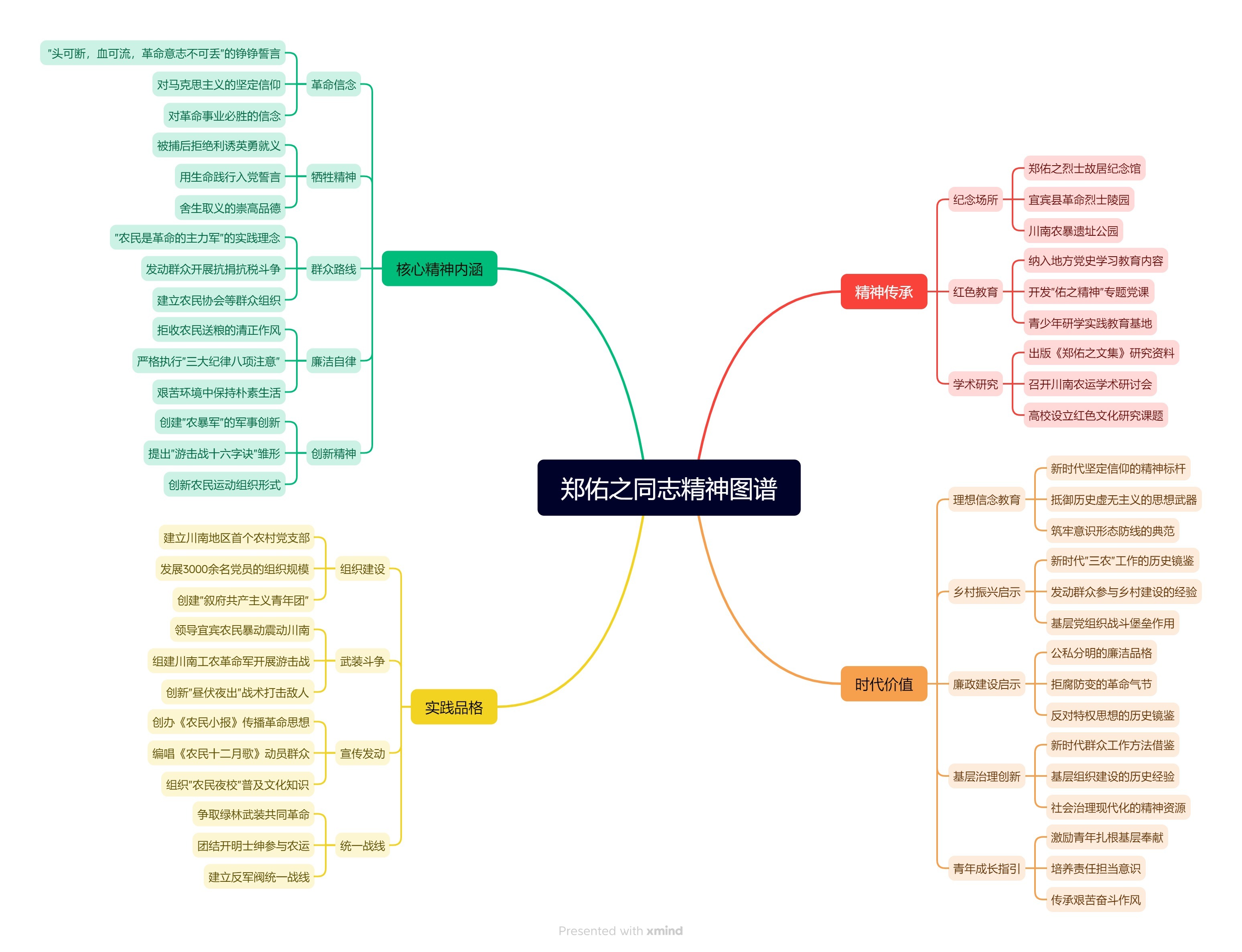 郑佑之同志精神图谱